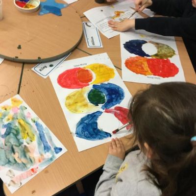 Colour Mixing